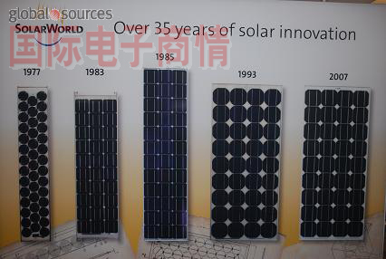 過(guò)去的35年來(lái)，太陽(yáng)能電池板的轉換效率穩定提升，但供應充足且價(jià)格相對更便宜的天然氣卻一直抑制著(zhù)太陽(yáng)能的發(fā)展。