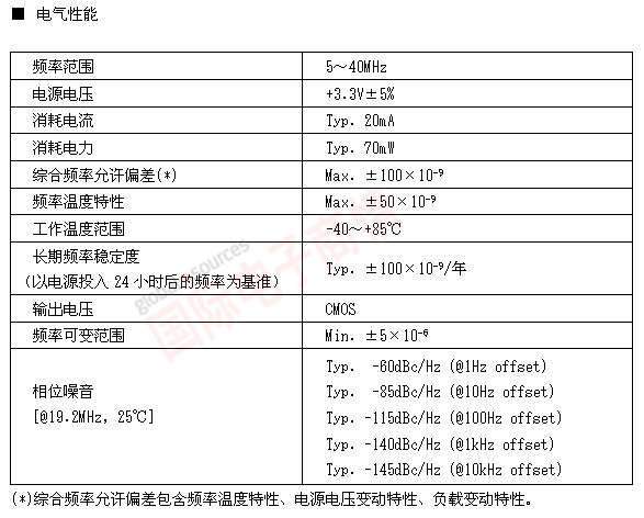 《國際電子商情》NDK 用于光通信網(wǎng)、無(wú)線(xiàn)基站的在寬溫下的高穩定TCXO的開(kāi)發(fā)