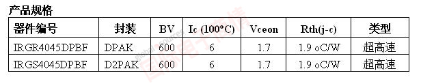 IR針對家電電機驅動(dòng)器應用推出新型IGBT——600V超高速溝道型IRGR4045DPbF和IRGS4045DPbF