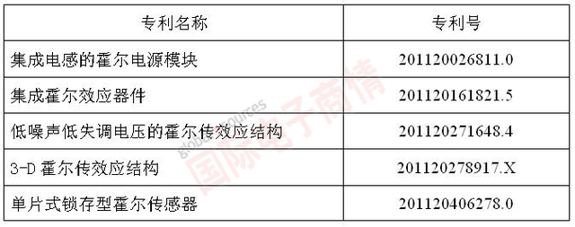 創(chuàng