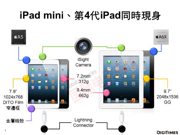 《國際電子商情》蘋(píng)果發(fā)布iPad 4及iPad Mini