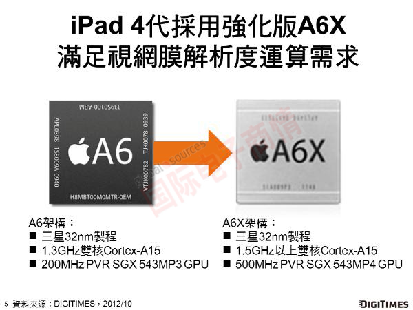 《國際電子商情》蘋(píng)果發(fā)布A6處理器之強化版A6X 
