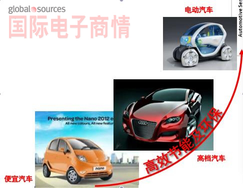 Klosterboer：消費者希望以“便宜汽車(chē)”的價(jià)格享受到高效節能環(huán)保的“高級汽車(chē)”