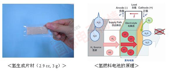 《國際電子商情》羅姆新開(kāi)發(fā)的氫燃料電池特點(diǎn)