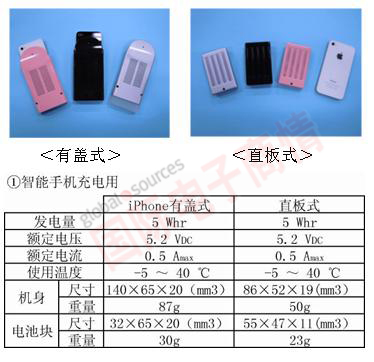 《國際電子商情》羅姆新開(kāi)發(fā)的氫燃料電池的用途：智能手機充電器