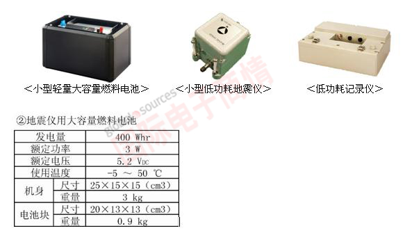 《國際電子商情》羅姆新開(kāi)發(fā)的氫燃料電池的用途：地震儀用大容量燃料電池