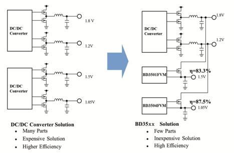 《國際電子商情》Rohm “BD35xx系列”未來(lái)設計方案
