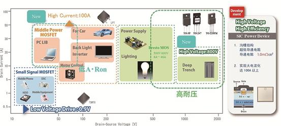 《國際電子商情》Rohm 晶體管開(kāi)發(fā)趨勢