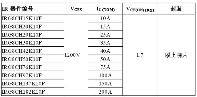 《國際電子商情》IR 推出第八代 1200V IGBT技術(shù)平臺