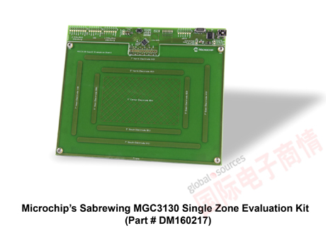 Microchip全新GestIC技術(shù)實(shí)現移動(dòng)友好的3D手勢界面