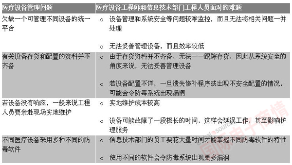 艾默生網(wǎng)絡(luò )能源 連線(xiàn)醫院如何通過(guò)同一平臺管理和保護其醫療設備