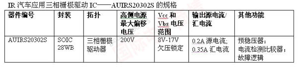 IR AUIRS20302S車(chē)用三相柵極驅動(dòng)IC規格