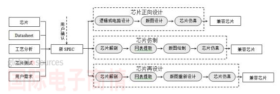IIC-China 2013展前專(zhuān)訪(fǎng)：芯愿景將展示集成電路分析設計優(yōu)勢服務(wù)